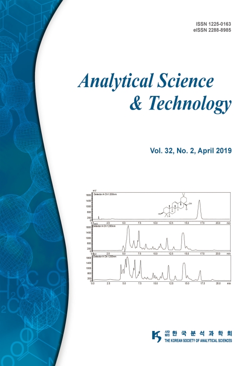 Development and validation of an LC-MS/MS method for the simultaneous ...